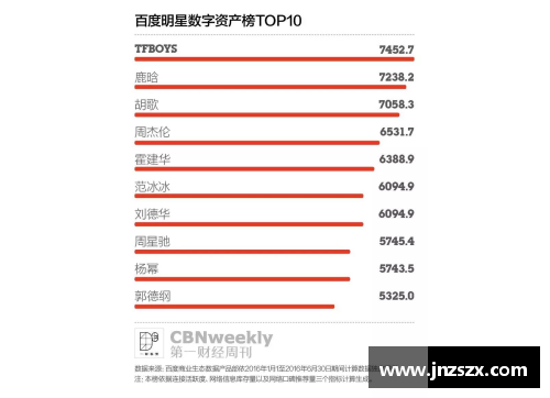 全球最具商业价值的体育明星究竟是谁他如何实现财富的巅峰之路